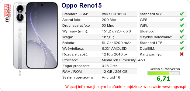 Dane telefonu Oppo Reno15