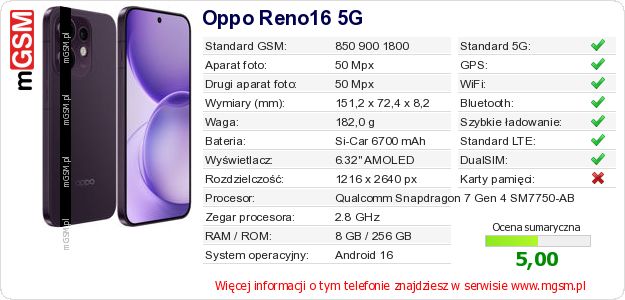 Dane telefonu Oppo Reno16 5G