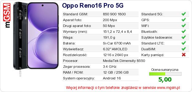 Dane telefonu Oppo Reno16 Pro 5G