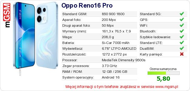 Dane telefonu Oppo Reno16 Pro Dane telefonu Oppo Reno16 Pro