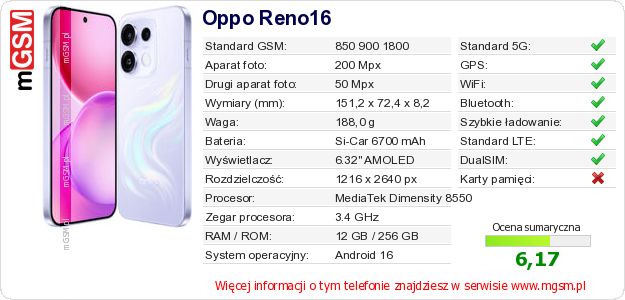 Dane telefonu Oppo Reno16 Dane telefonu Oppo Reno16