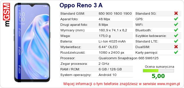Dane telefonu Oppo Reno 3 A Dane telefonu Oppo Reno 3 A