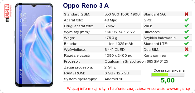 Dane telefonu Oppo Reno 3 A