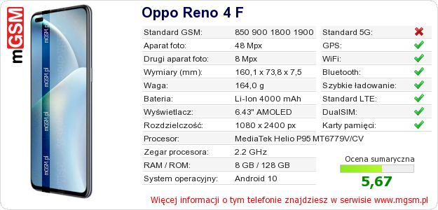 Dane telefonu Oppo Reno 4 F Dane telefonu Oppo Reno 4 F