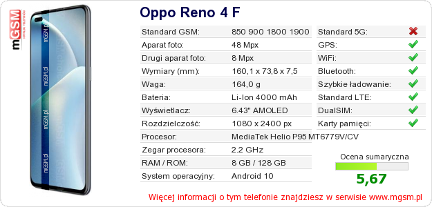 Dane telefonu Oppo Reno 4 F