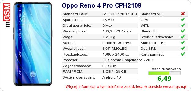 Dane telefonu Oppo Reno 4 Pro CPH2109