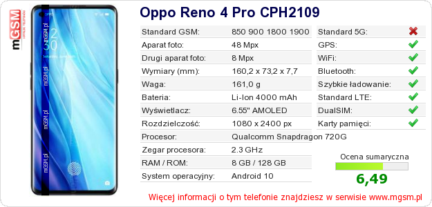 Dane telefonu Oppo Reno 4 Pro CPH2109