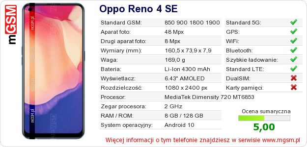 Dane telefonu Oppo Reno 4 SE