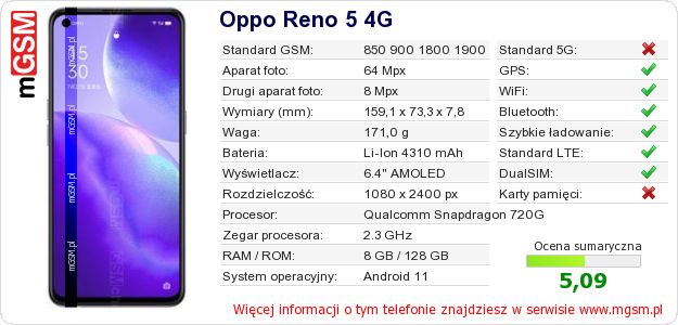 Dane telefonu Oppo Reno 5 4G