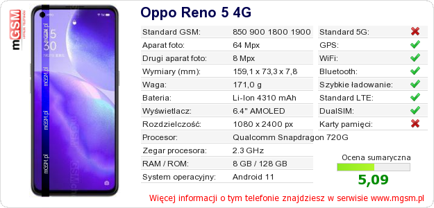 Dane telefonu Oppo Reno 5 4G