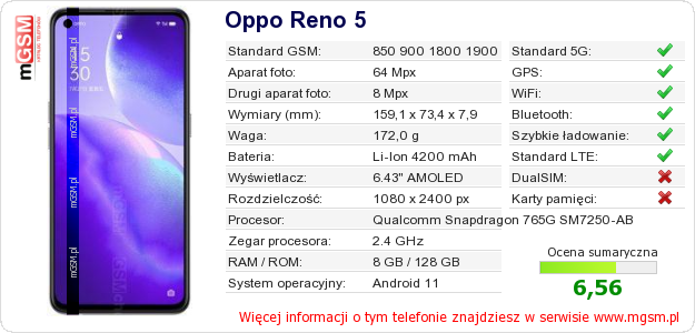 Dane telefonu Oppo Reno 5
