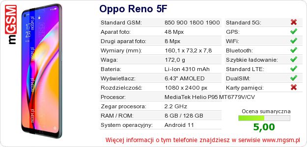 Dane telefonu Oppo Reno 5F