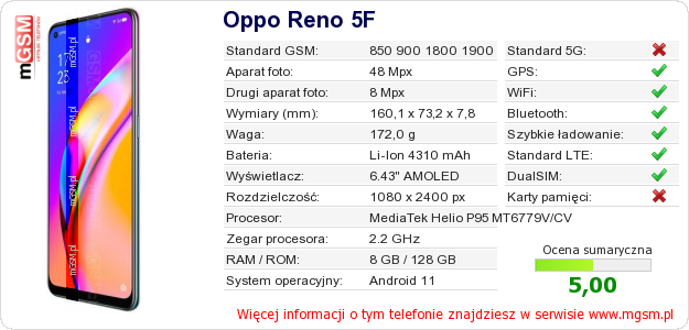 Dane telefonu Oppo Reno 5F