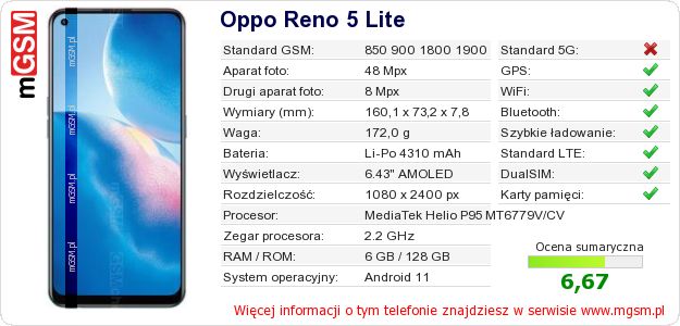 Dane telefonu Oppo Reno 5 Lite