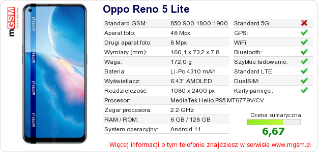 Dane telefonu Oppo Reno 5 Lite