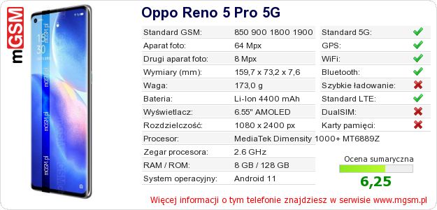 Dane telefonu Oppo Reno 5 Pro 5G Dane telefonu Oppo Reno 5 Pro 5G