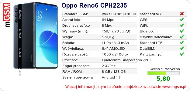 Dane telefonu Oppo Reno6 CPH2235