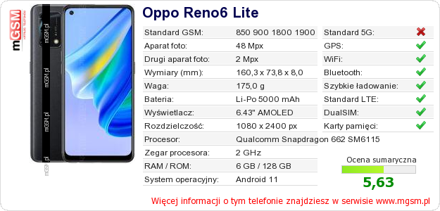 Dane telefonu Oppo Reno6 Lite