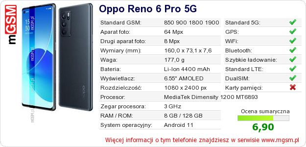 Dane telefonu Oppo Reno 6 Pro 5G