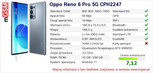 Dane telefonu Oppo Reno 6 Pro 5G CPH2247