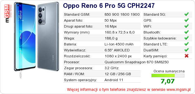 Dane telefonu Oppo Reno 6 Pro 5G CPH2247