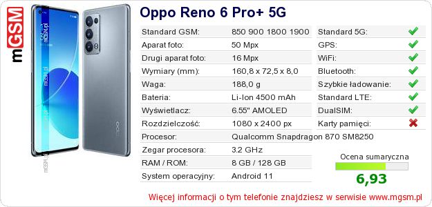 Dane telefonu Oppo Reno 6 Pro+ 5G