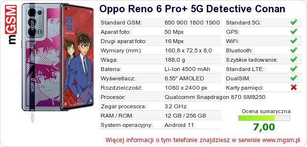 Dane telefonu Oppo Reno 6 Pro+ 5G Detective Conan Dane telefonu Oppo Reno 6 Pro+ 5G Detective Conan