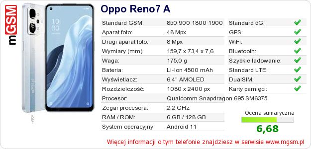 Dane telefonu Oppo Reno7 A