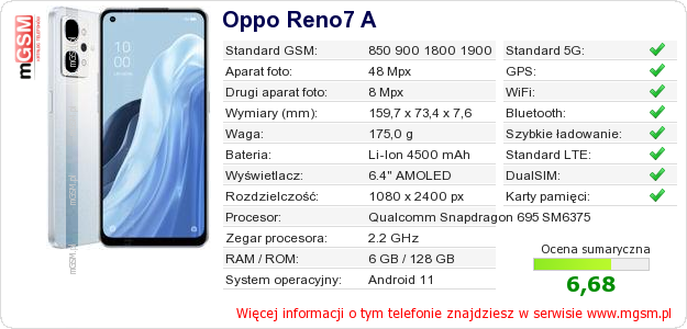 Dane telefonu Oppo Reno7 A
