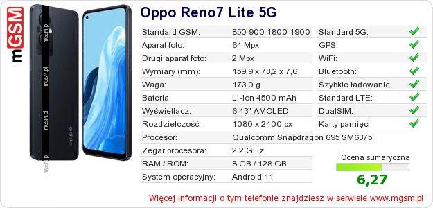 Dane telefonu Oppo Reno7 Lite 5G Dane telefonu Oppo Reno7 Lite 5G