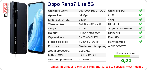 Dane telefonu Oppo Reno7 Lite 5G