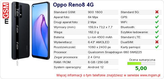 Dane telefonu Oppo Reno8 4G Dane telefonu Oppo Reno8 4G