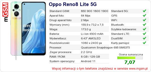 Dane telefonu Oppo Reno8 Lite 5G