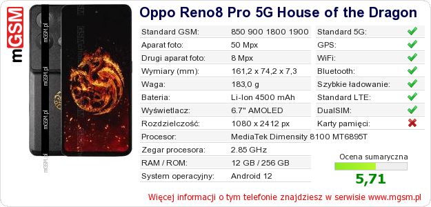 Dane telefonu Oppo Reno8 Pro 5G House of the Dragon
