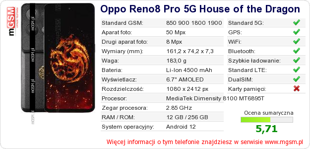 Dane telefonu Oppo Reno8 Pro 5G House of the Dragon