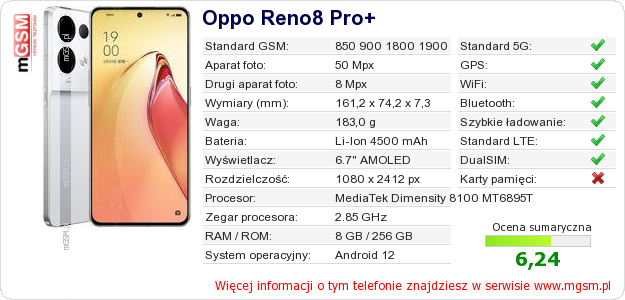 Dane telefonu Oppo Reno8 Pro+
