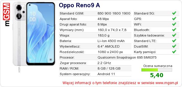Dane telefonu Oppo Reno9 A Dane telefonu Oppo Reno9 A