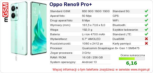 Dane telefonu Oppo Reno9 Pro+