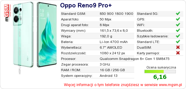Dane telefonu Oppo Reno9 Pro+