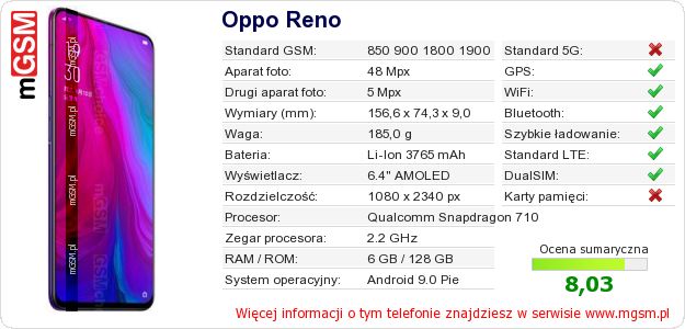 Dane telefonu Oppo Reno