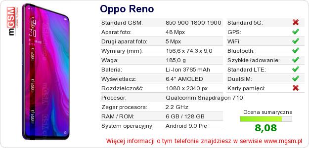 Dane telefonu Oppo Reno