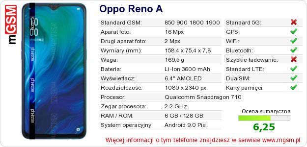 Dane telefonu Oppo Reno A