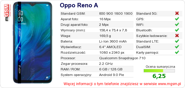 Dane telefonu Oppo Reno A Dane telefonu Oppo Reno A