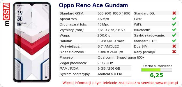 Dane telefonu Oppo Reno Ace Gundam