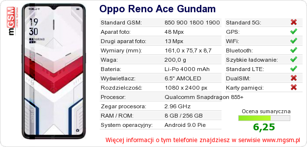 Dane telefonu Oppo Reno Ace Gundam