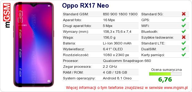 Dane telefonu Oppo RX17 Neo