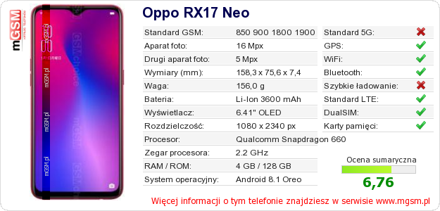 Dane telefonu Oppo RX17 Neo