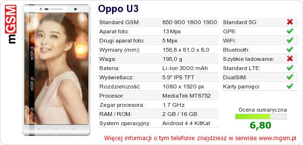 Dane telefonu Oppo U3