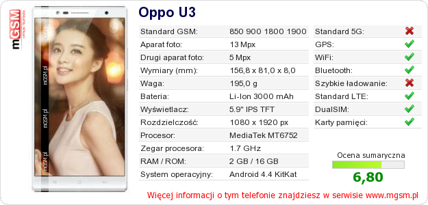 Dane telefonu Oppo U3
