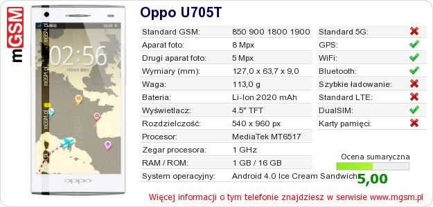 Dane telefonu Oppo U705T